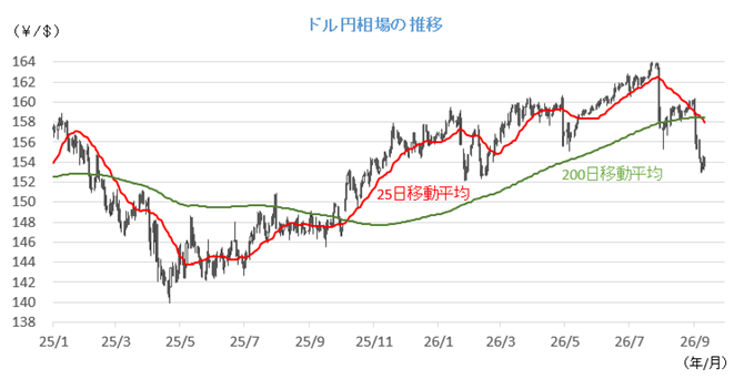 20260914円相場チャート.png