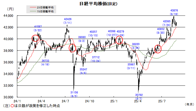 20250901日本株チャート.png