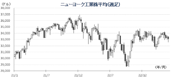 NYdow20230529.png