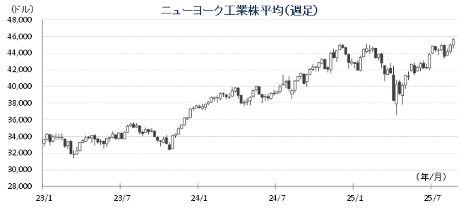 0825ダウ.png