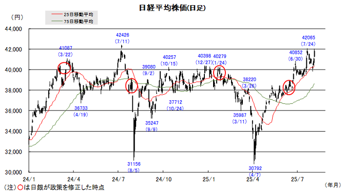 20250812日本株チャート.png