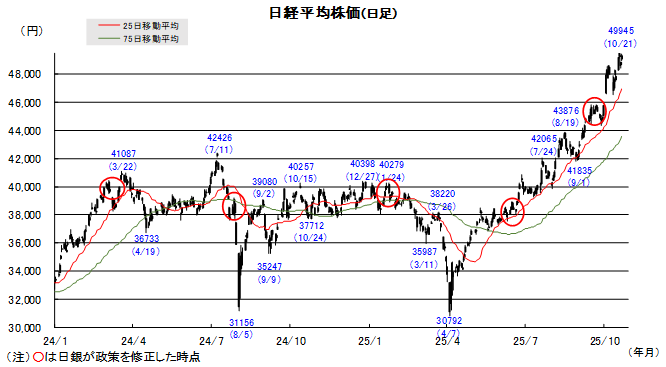 20251027日本株チャート.png