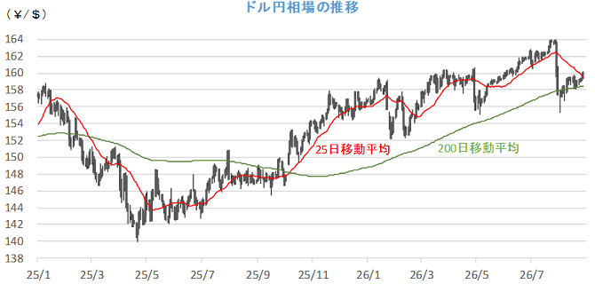 20260831円相場チャート.png