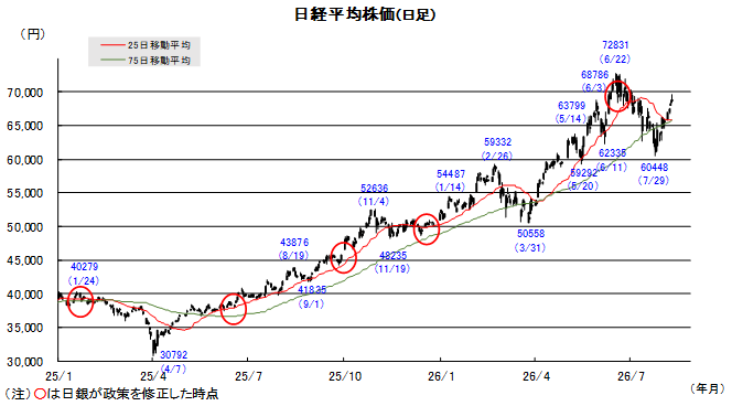 20260817日本株チャート.png