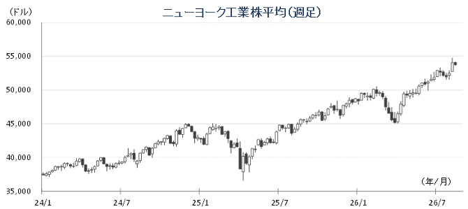 20260824Yダウチャート.png