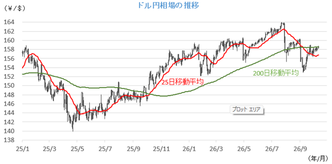 20261013円相場チャート.png