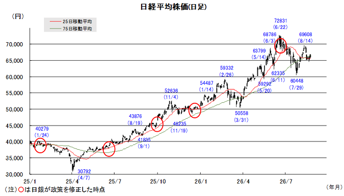 20260831日本株チャート.png
