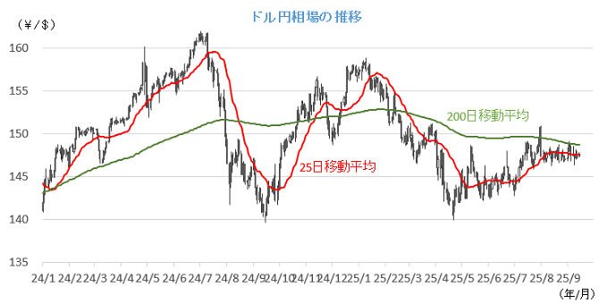 20250916円相場チャート.png