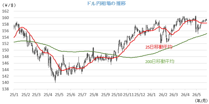 20260601円相場チャート.png