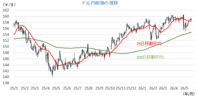 20260525円相場チャート.png