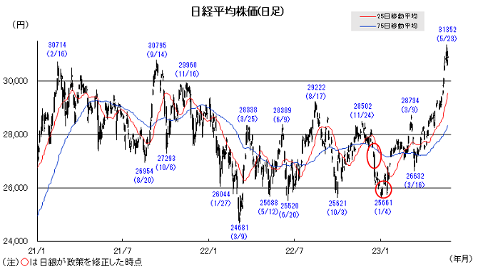 nikkei20230529.png