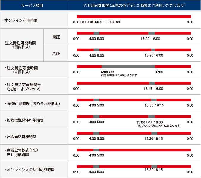 ご利用時間
