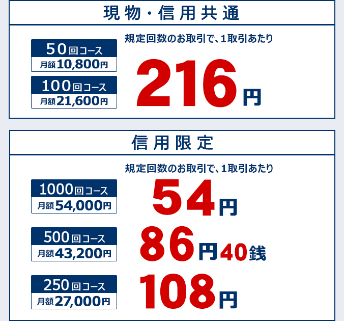 現物・信用共通/信用限定