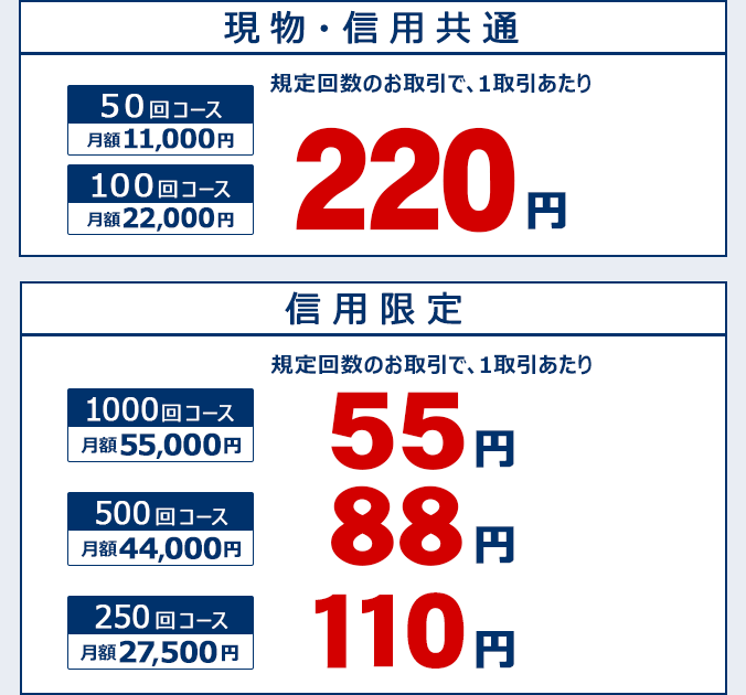 現物・信用共通/信用限定