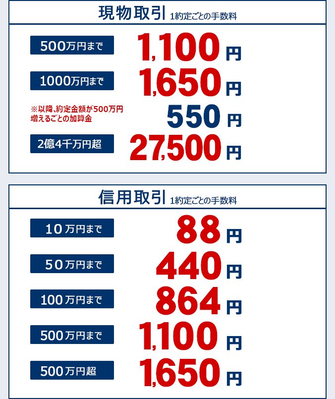 1日の合計約定金額例