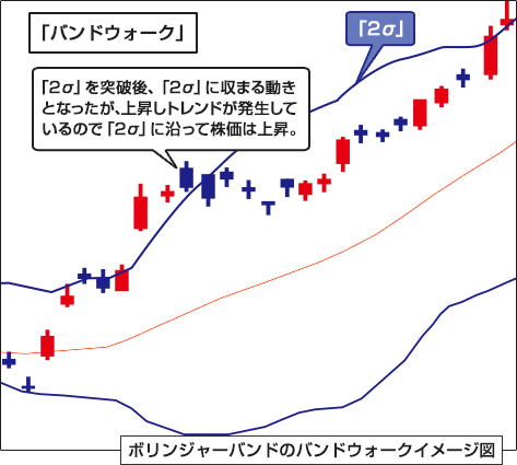 第4回目 ボリンジャーバンド チャート道場 岩井コスモ証券ネット取引