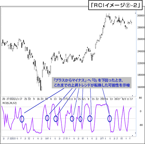RCIイメージ13