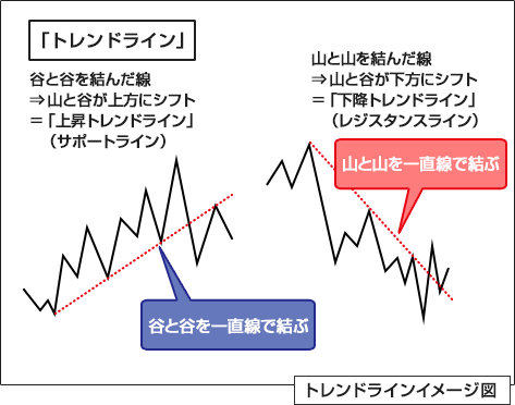 トレンドラインイメージ図