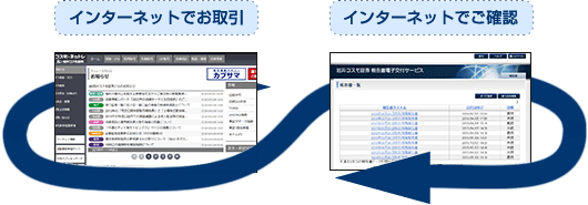 インターネットでお取引、ご確認